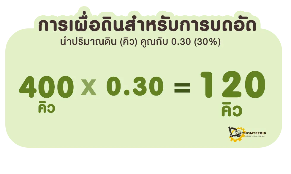 การเผื่อดินสำหรับการบดอัด