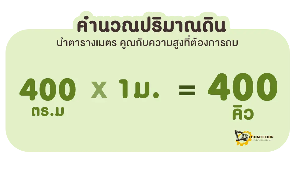 คำนวณราคาถมดิน