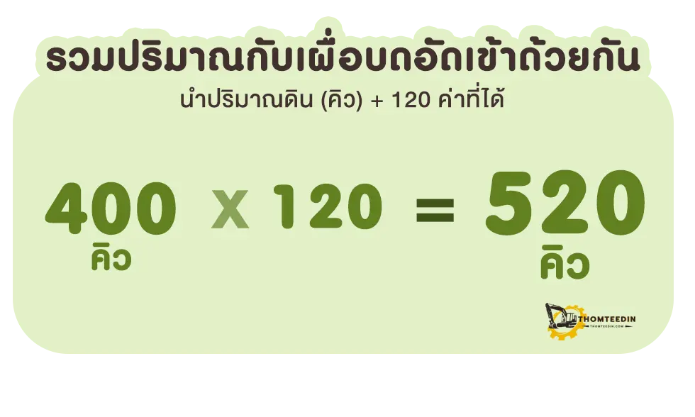 นำปริมาณดินและการเผื่อดินสำหรับบดอัดรวมเข้าด้วยกัน