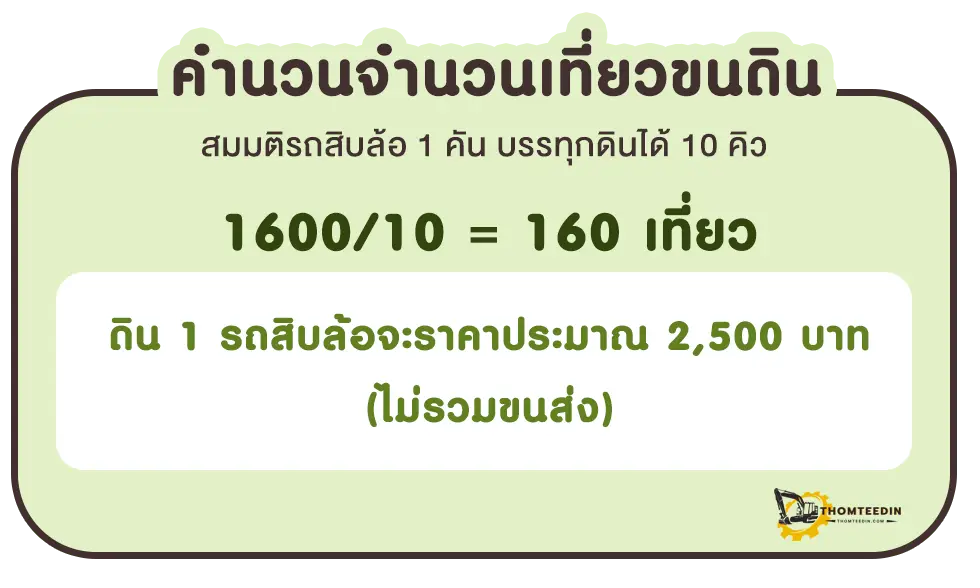 คำนวนจำนวนเที่ยวขนดิน