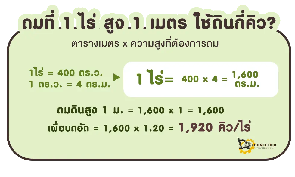 ถมที่ 1 ไร่ สูง 1 เมตร ใช้ดินกี่คิว