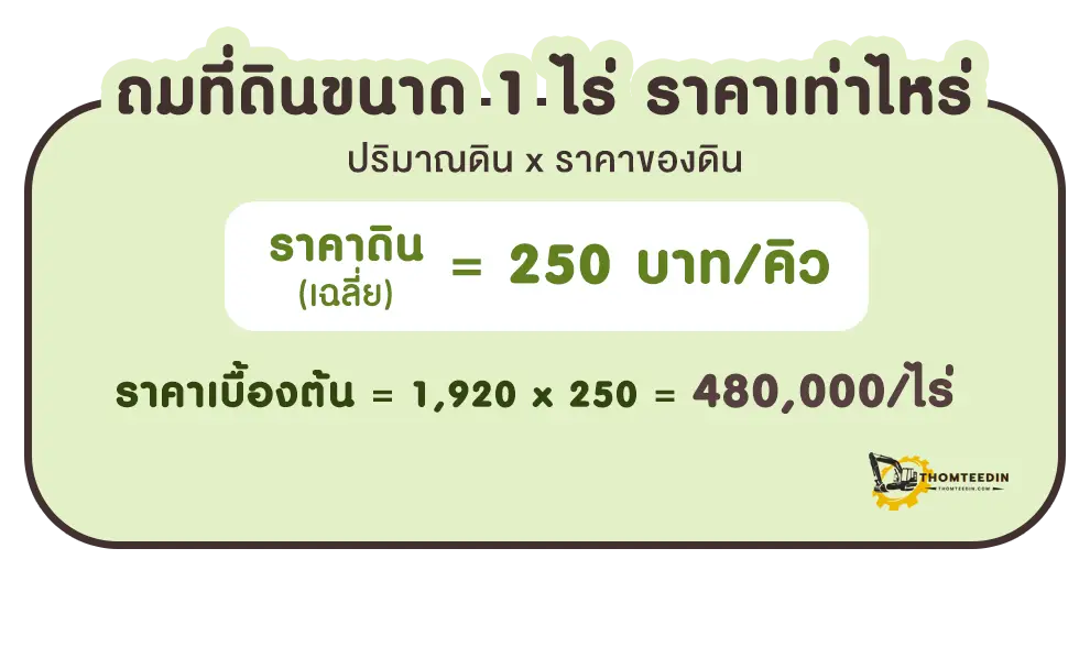 ถมที่ดินขนาด 1 ไร่ ราคาเท่าไหร่