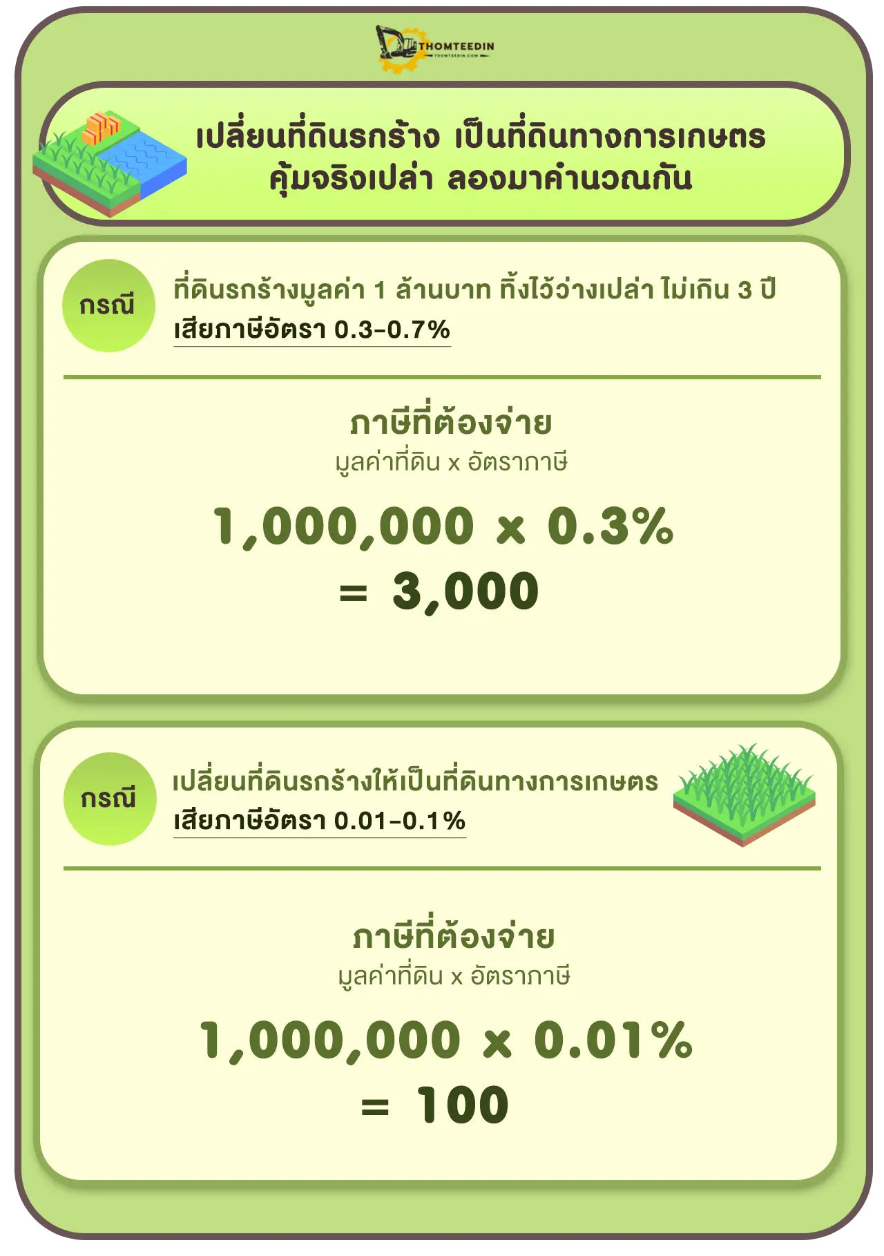 เปลี่ยนที่ดินรกร้าง เป็นที่ดินทางการเกษตร