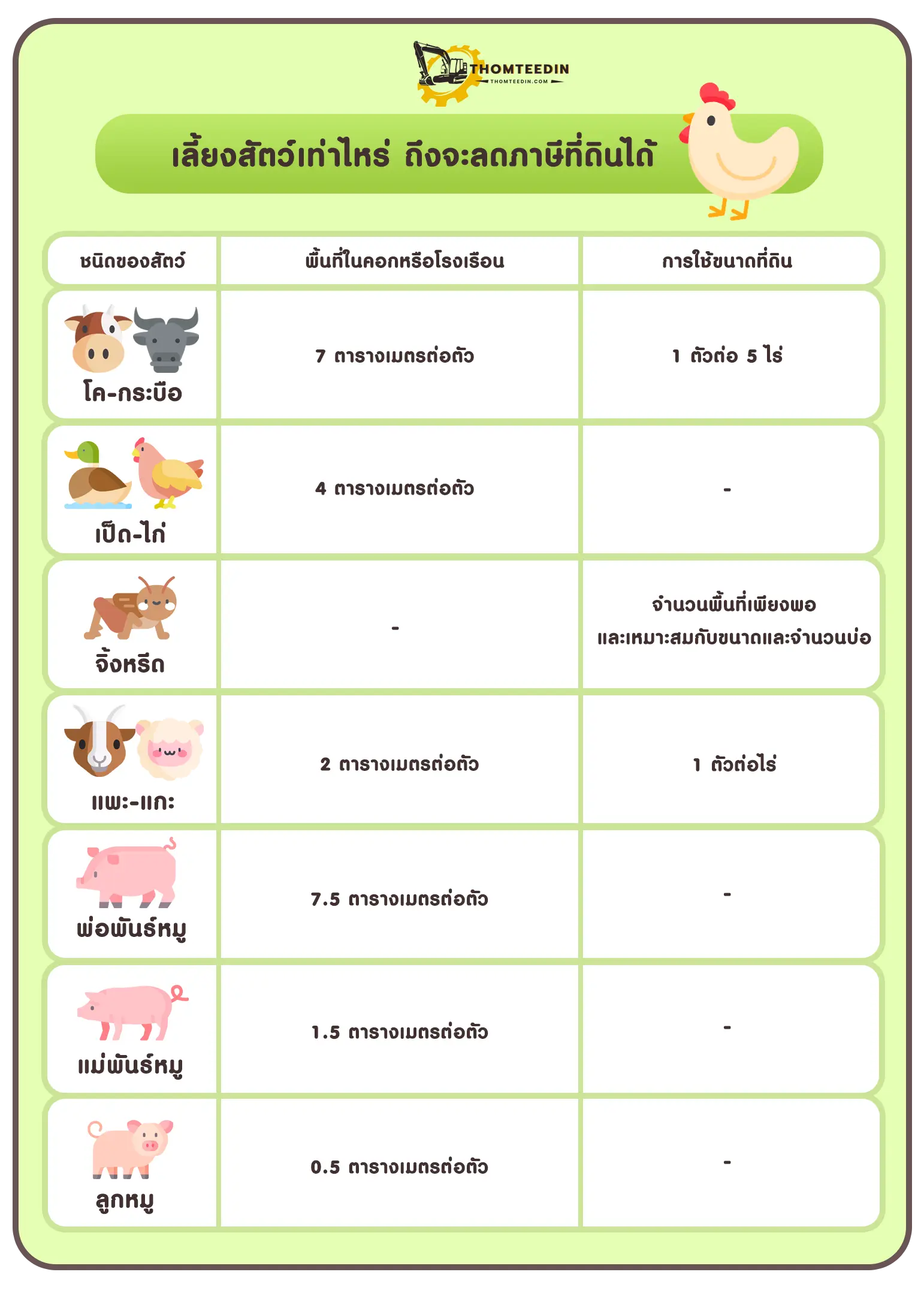 เลี้ยงสัตว์ ลดภาษีที่ดิน